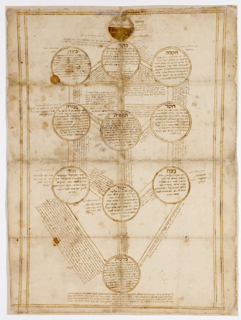 An example of an ilan, a kabbalistic image. 