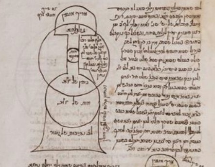Kabbalist excerpt from The JTS Library collection